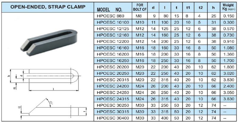 Strap Clamps