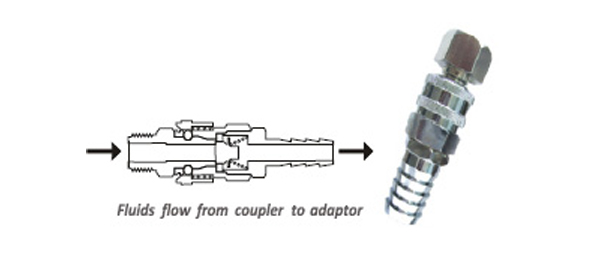 Single Check Valve Couplings