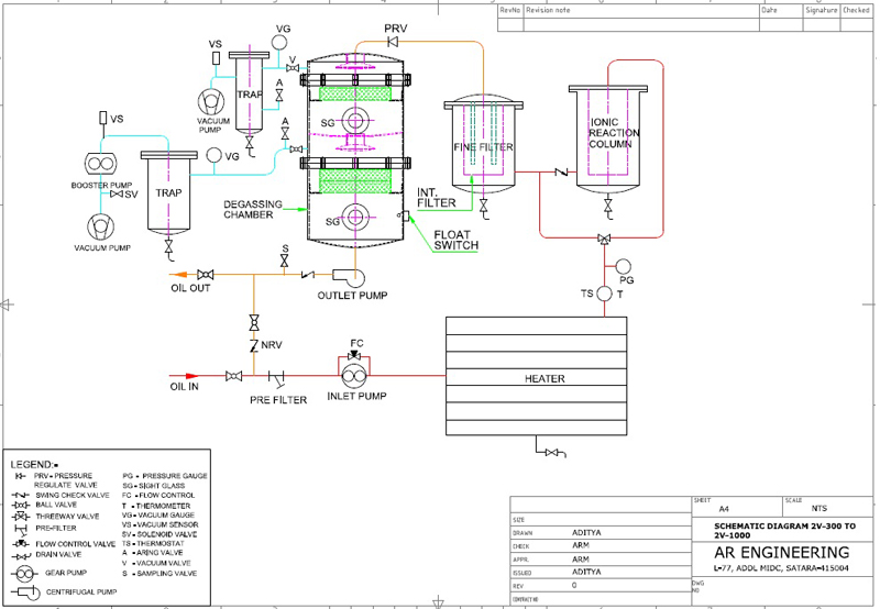 High-Vacuum Transformer Oil Filtration and Dehydration Plants