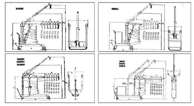 Hydraulic Floor Crane