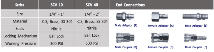 Single Check Valve Couplings