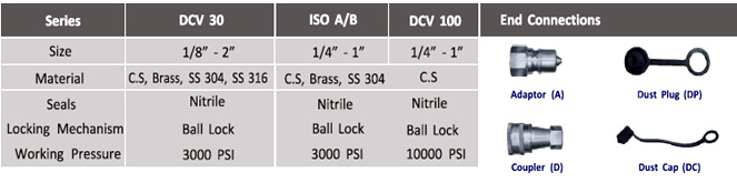 Double Check Valve Couplings