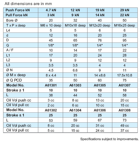 Compact Hydraulic Cylinder Double Acting