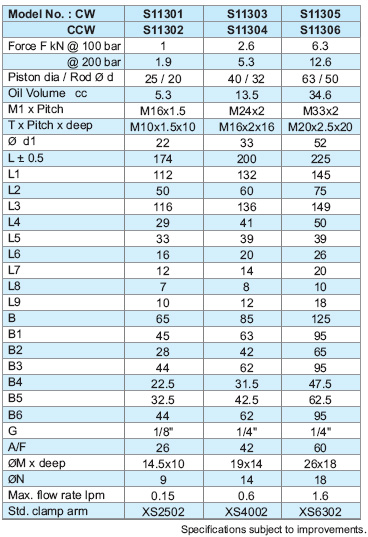 Swing Cylinder Block Type Double Acting
