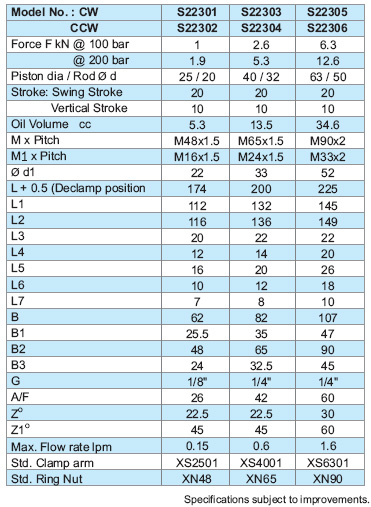 Swing Cylinder Threaded Body type Double Acting