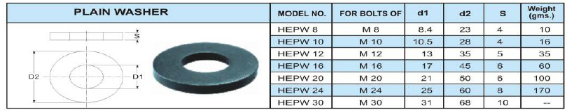 Washer Levelling Pad