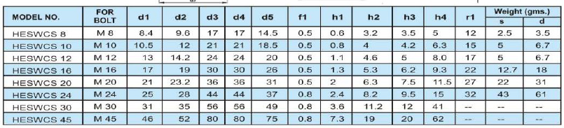 Washer Levelling Pad