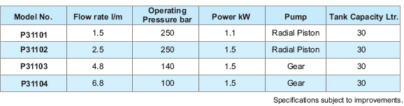 Hydraulic Power Pack