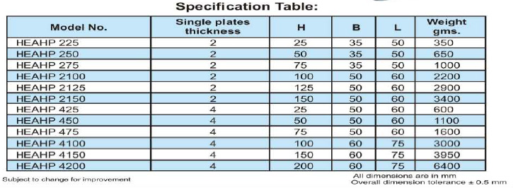 Adjustable Height Plates|Adjustable Height Plates Supplier