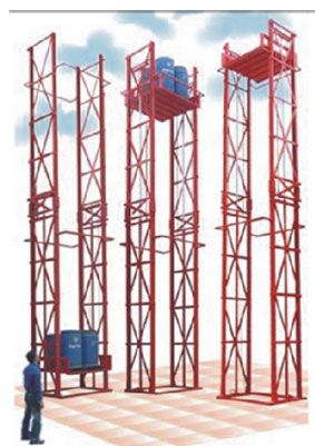 Goods Lift wall Mounted Stacker Single and Double Mast