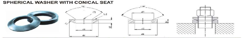 Washer Levelling Pad