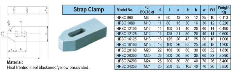 Strap Clamps